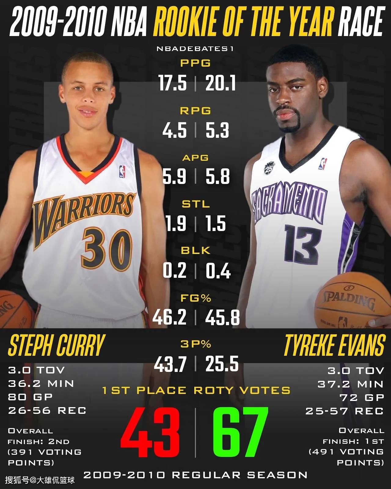 bsports体育:NBA联盟公布新赛季最佳新秀候选名单:文班亚马领衔 bsports体育:NBA联盟公布新赛季最佳新秀候选名单:文班亚马领衔
