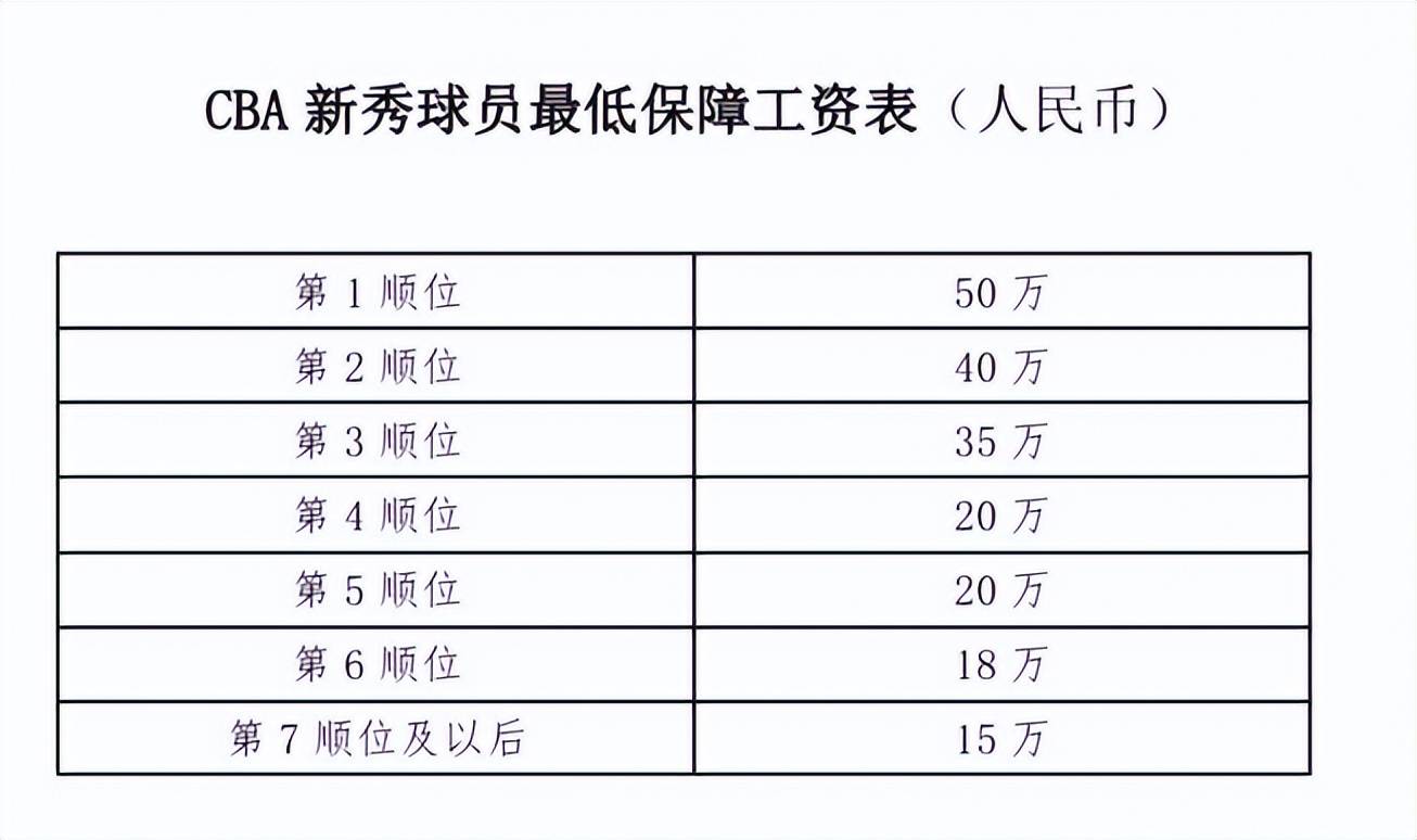 B体育官网：CBA选秀的未来：如何为CBA联赛注入更多新鲜血液？的简单介绍