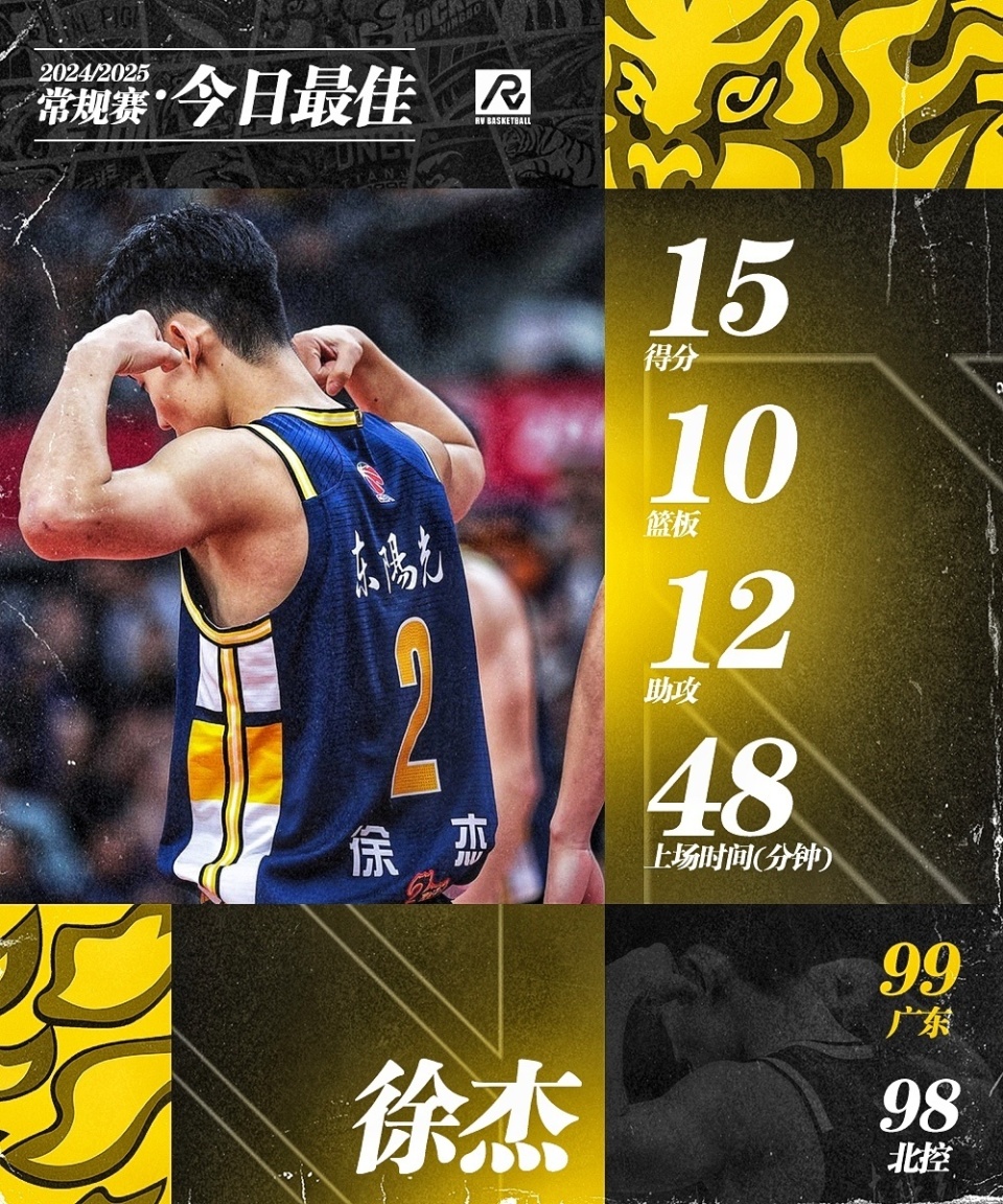 包含B体育官网：CBA球员，薪资结构如何才能更加合理，激励球员更好地为球队效力？的词条