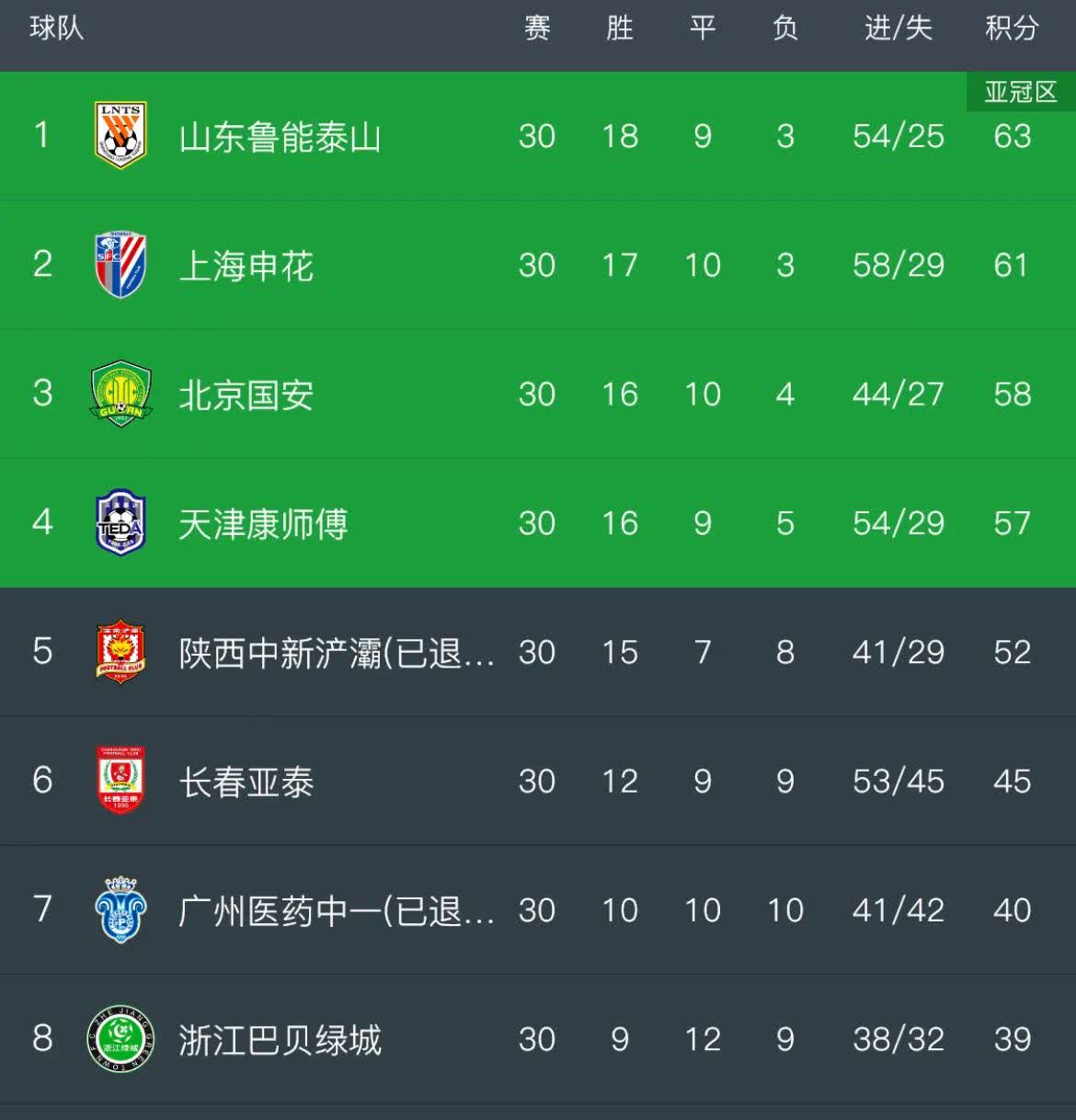 B体育-B体育APP:北京国安队阵容调整对球队战术风格的影响的简单介绍
