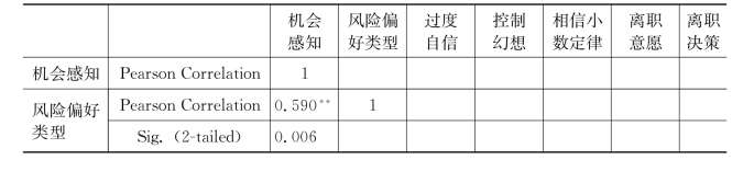 B体育APP:中国足球裁判员的决策偏差与风险规避行为研究的简单介绍